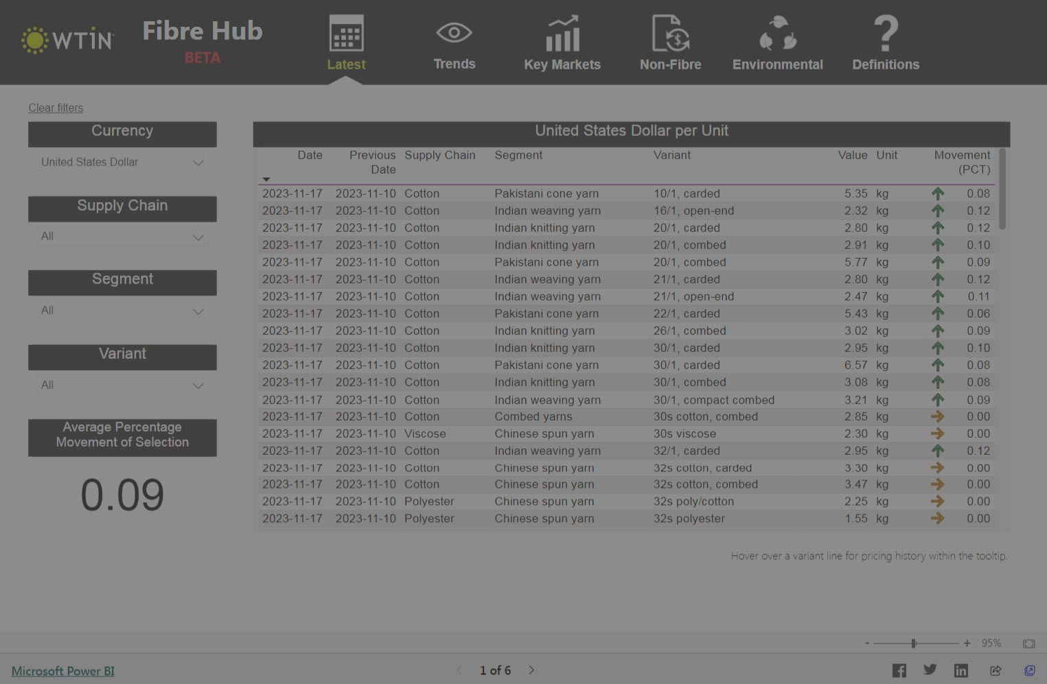 fibre hub